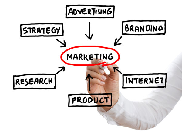 Do You Have A Marketing Plan?