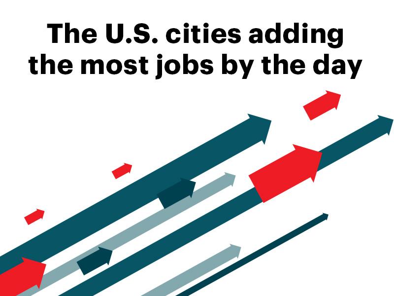 Looking for work? Here are the U.S. cities that are adding — and shedding — the most jobs by the day