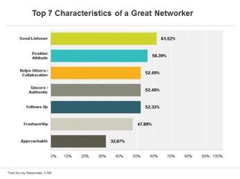 7 characteristics of better networkers